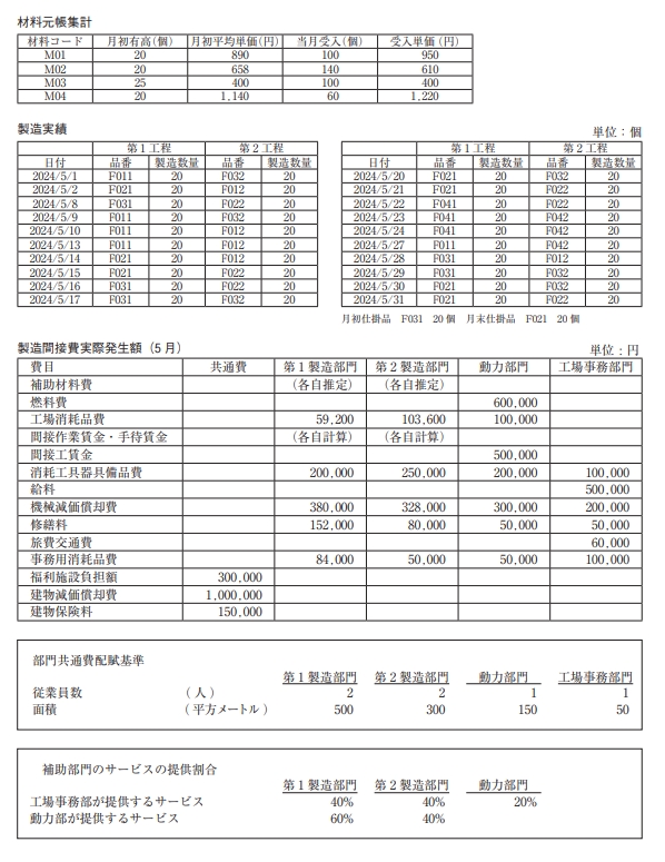 工業簿記 1級 日商簿記1級 商業簿記 工業簿記 資格 167回