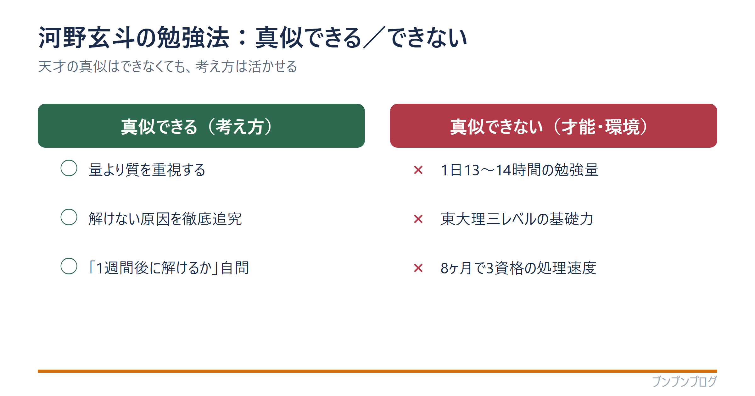 河野玄斗の勉強法で真似できる部分（量より質・解けない原因の追究・1週間後に解けるか自問）と真似できない部分（1日13〜14時間・東大理三レベルの基礎力・8ヶ月で3資格）